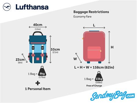 lufthansa baggage dimensions